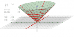 3D functies 