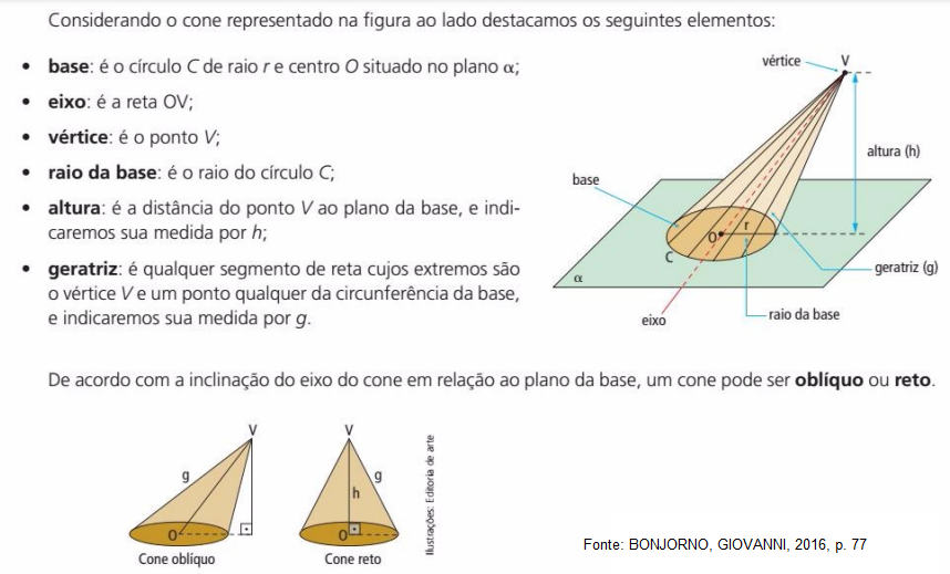 CONE E SEUS ELEMENTOS