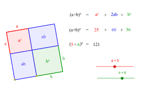 Verter soltar Antídoto Proof: Perfect Square Trinomials – GeoGebra