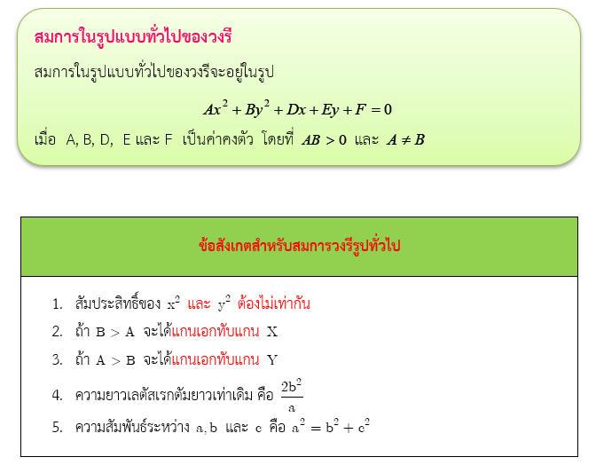 สมการในรูปแบบทั่วไปของวงรี