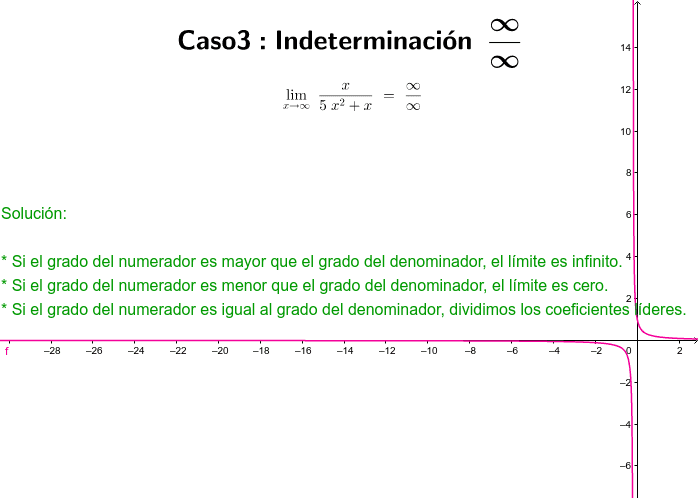 Caso 3: Indeterminación ∞/∞