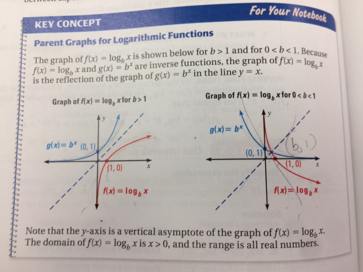 Reference: McDougal Littell, Algebra 2 pg. 502