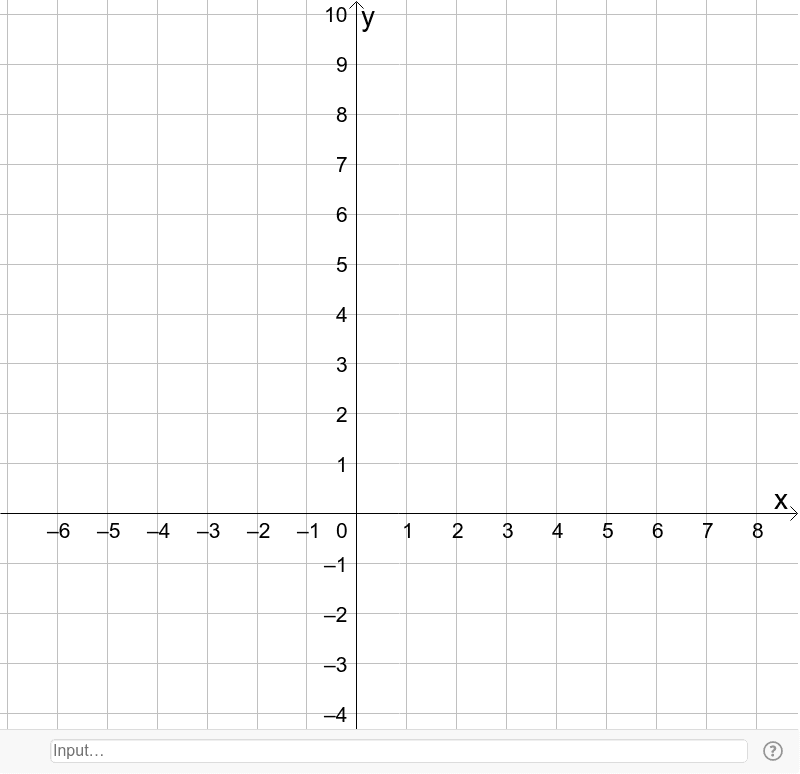 Blank Axes To Embed In Onenote Geogebra Blank Axes To Embed In Onenote Geogebra