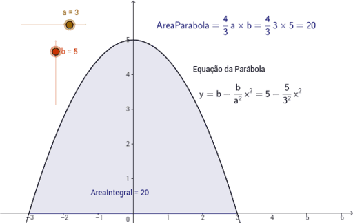 Area of a Parabola – GeoGebra