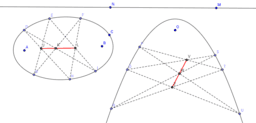 パップスの定理とパスカルの定理 Geogebra