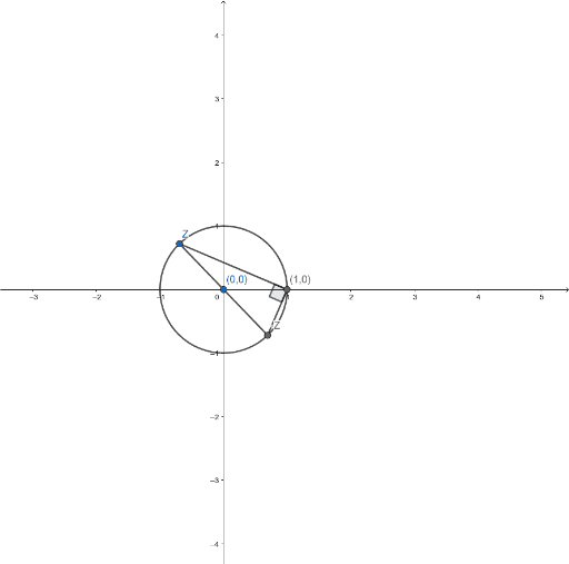 Complex Connections – GeoGebra