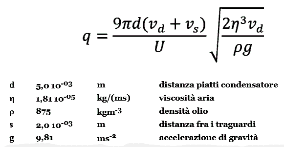 [size=150]U è la differenza di potenziale fra le armature del condensatore [/size]