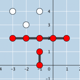 Plotting Points