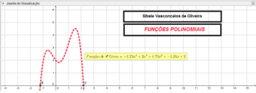 Tópicos em Funções Polinomiais