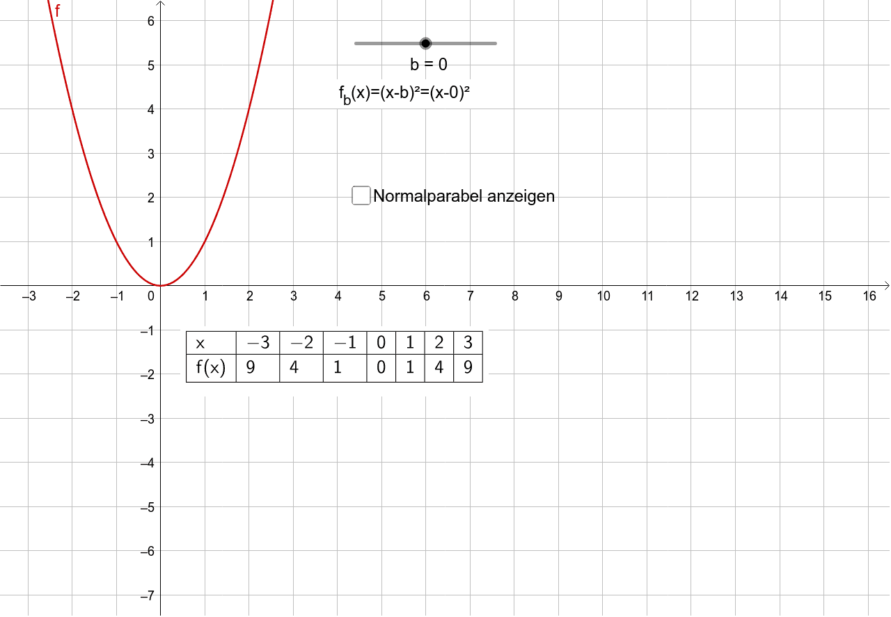 GeoGebra Applet