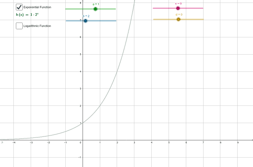 Transformations of Exponential and Logarithmic Functions – GeoGebra