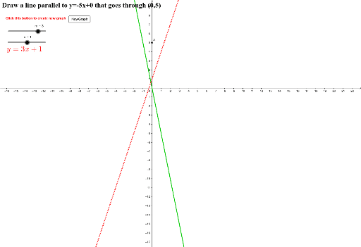 Sheet 2 Parallel Graphs that go through a point Easier – GeoGebra
