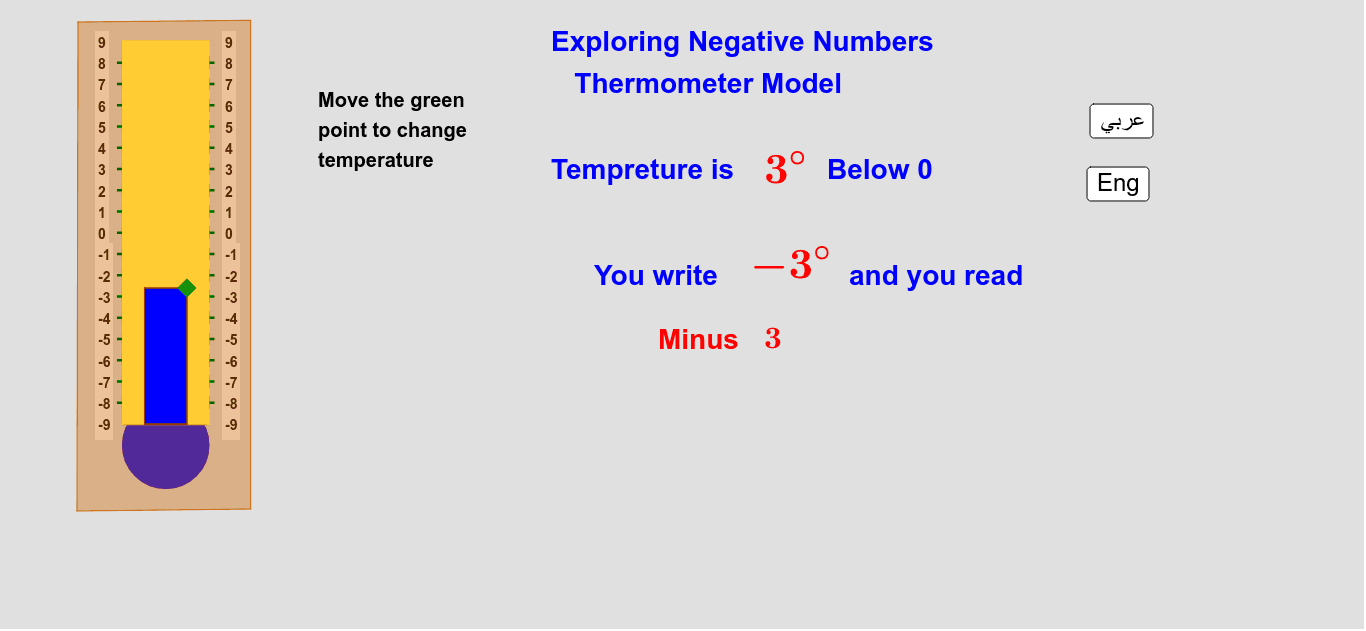 Αντιγραφή του Exploring Integers - Thermometer Model – GeoGebra