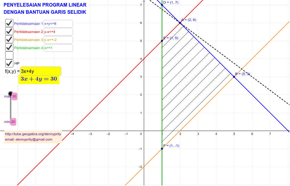 Program Linear Dengan Garis Selidik Geogebra<script async src=