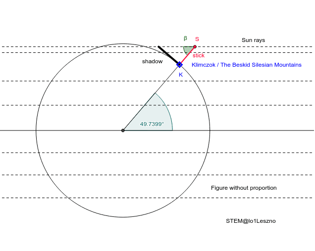 Simulation - drag points K and S