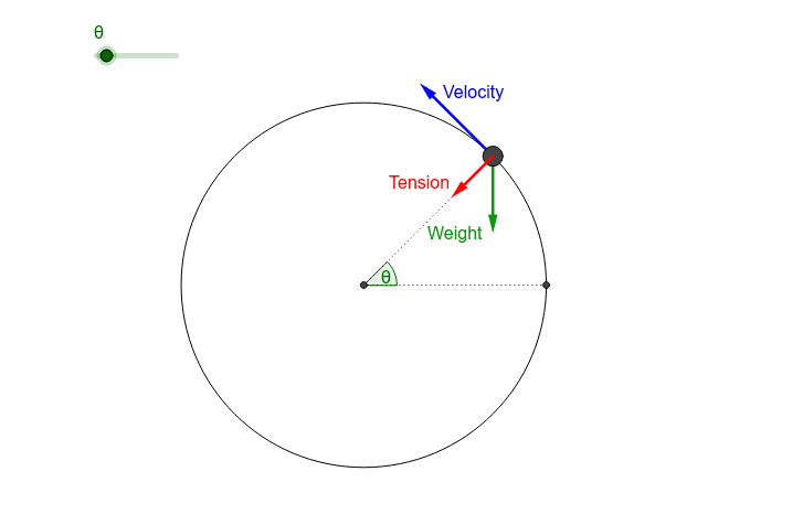 Circular Motion in a Vertical Circle – GeoGebra