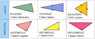 CLASIFICACIÓN DE TRIÁNGULOS