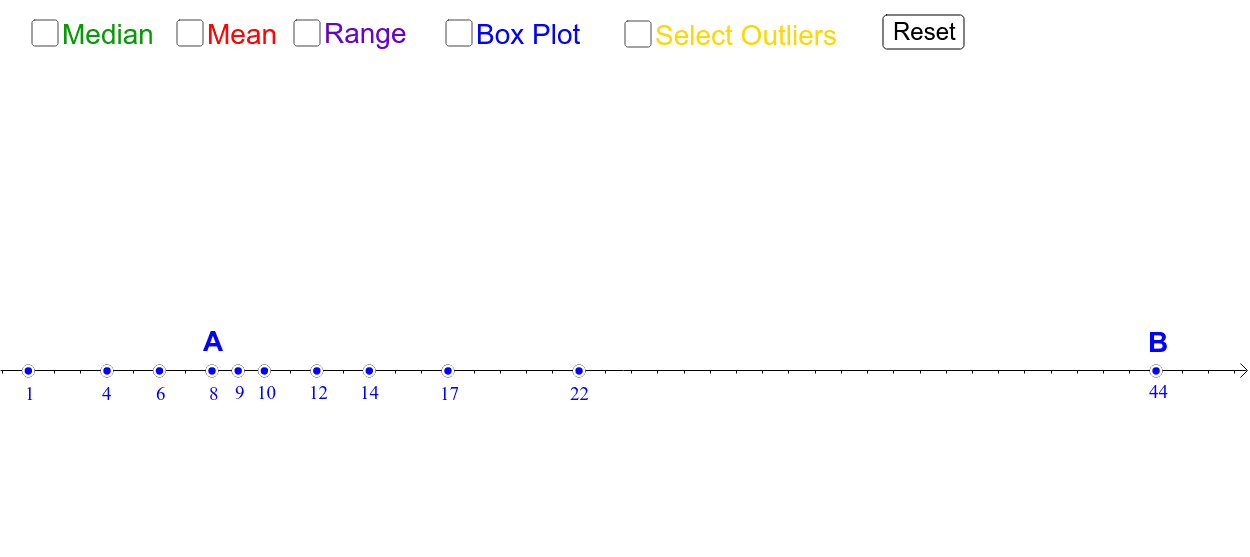 Experiment with changing the value of the data points and explore how the averages change