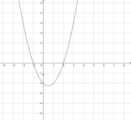 Grafico dei sistemi di secondo grado