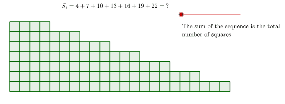 Arithmetic Series Visual – GeoGebra