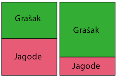 [i][size=100]IZVOR: NRICH, [url=https://nrich.maths.org/11705]Strawberries and Peas[/url][/size][/i]