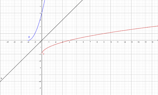 Inverse 2 – GeoGebra