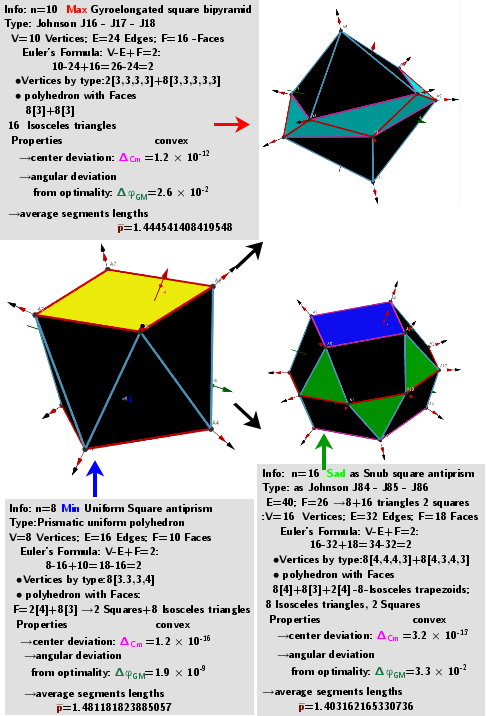 [size=85]A system of points on a sphere S of radius R “induces” on the sphere S0 of radius R0 three different sets of points, which are [color=#93c47d]geometric medians (GM)[/color] -local [color=#ff0000]maxima[/color], [color=#6d9eeb]minima[/color] and [color=#38761d]saddle[/color] points sum of distance  function  f(x). The angular coordinates of the spherical distribution of a system of points -[color=#0000ff] local minima[/color]  coincide with the original system of points.[/size]