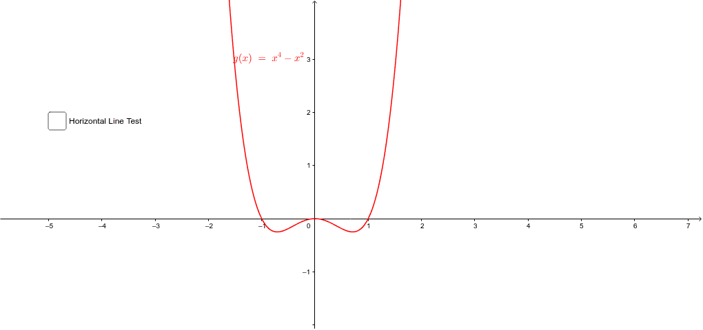 Graph of g(x)