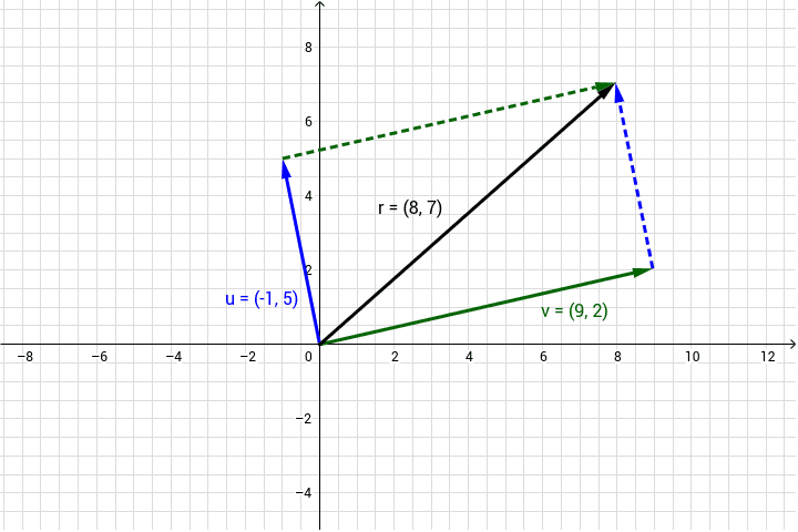 Vector addition calculator deals
