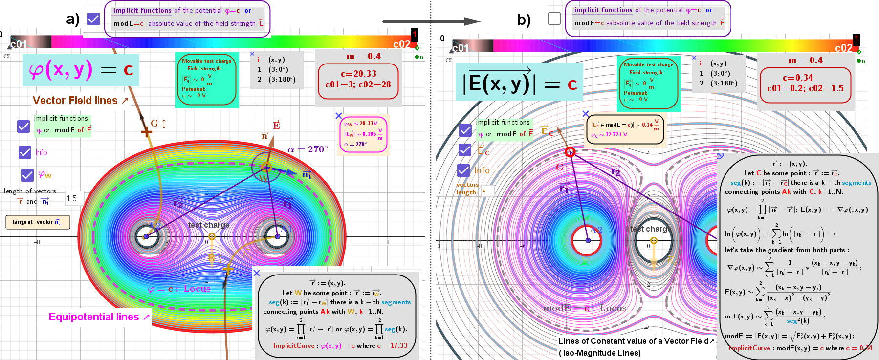 Figure 1: Finding a vector field from a scalar field of type φ(r) = Π|rₖ –r|, by calculating its gradient: E = - ∇φ