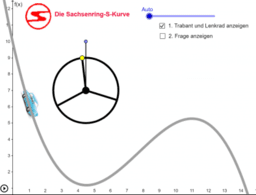 LK 11 BOE Analysis I - Kurvendiskussion