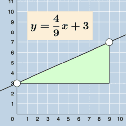 A1.ACE.1 - Create and solve equations and inequalities