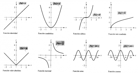 Tipos de funciones