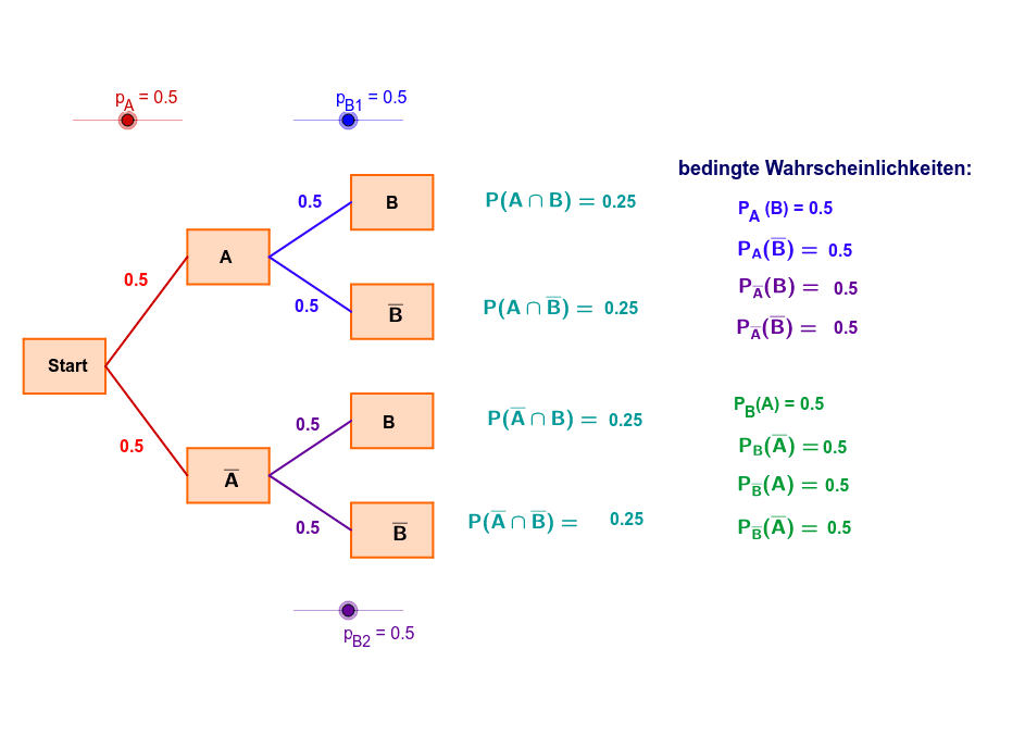 Warscheinlichkeits Rechner Warscheinlichkeits Rechner