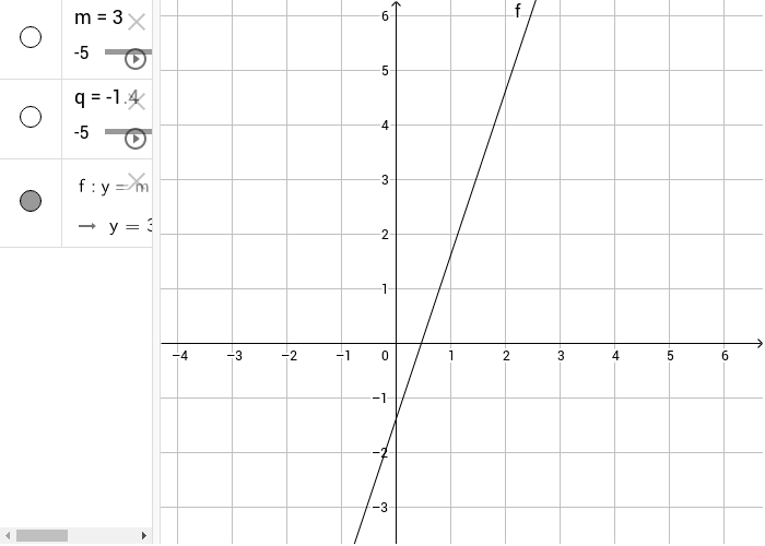 Coefficiente angolare e quota di una retta GeoGebra