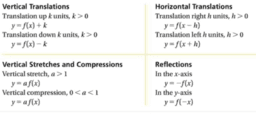 Alg 2 Quadratics