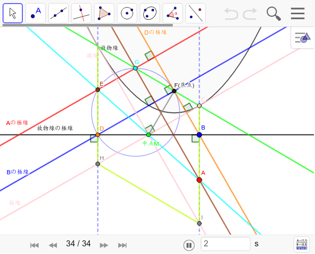 放物線の極線と垂線のある性質 – GeoGebra