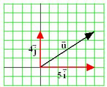 Tema 7. VECTORES EN EL PLANO