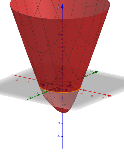 Plane and distance to 3-points – GeoGebra