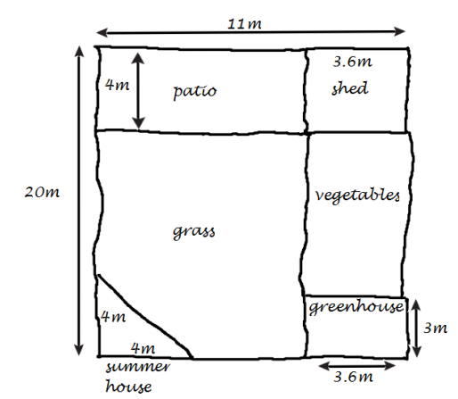 Question 2