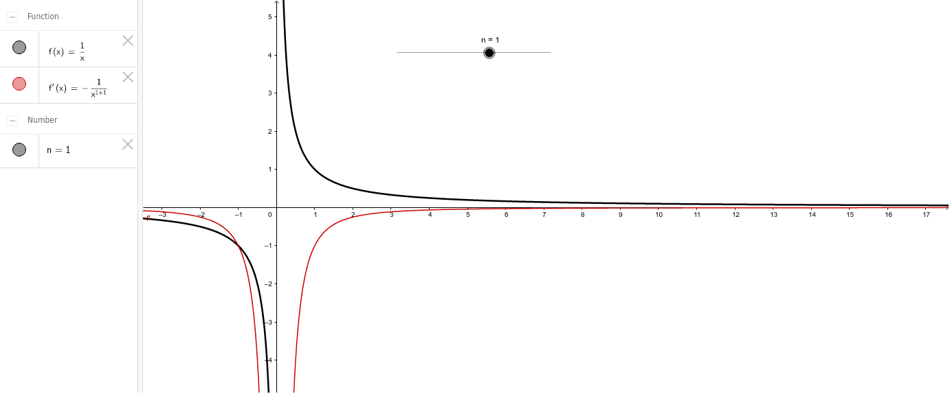 Ableitung Von Gebrochen Rationalen Funktionen Ableitung von gebrochen rationalen Funktionen – GeoGebra