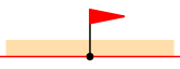 The target area