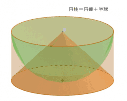 球と円錐の体積