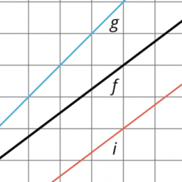 Translating to y = mx + b: IM 8.3.8