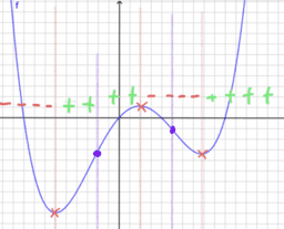 Differentialrechnung