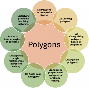 Grade 7_Quarter 1-  Polygons