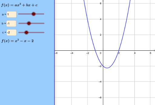 The Graph Of Y Ax 2 Bx C Geogebra