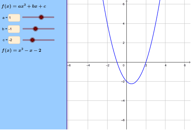 Graphs Of Quadratic Functions Ax 2 Bx C Geogebra Worklinestore Com