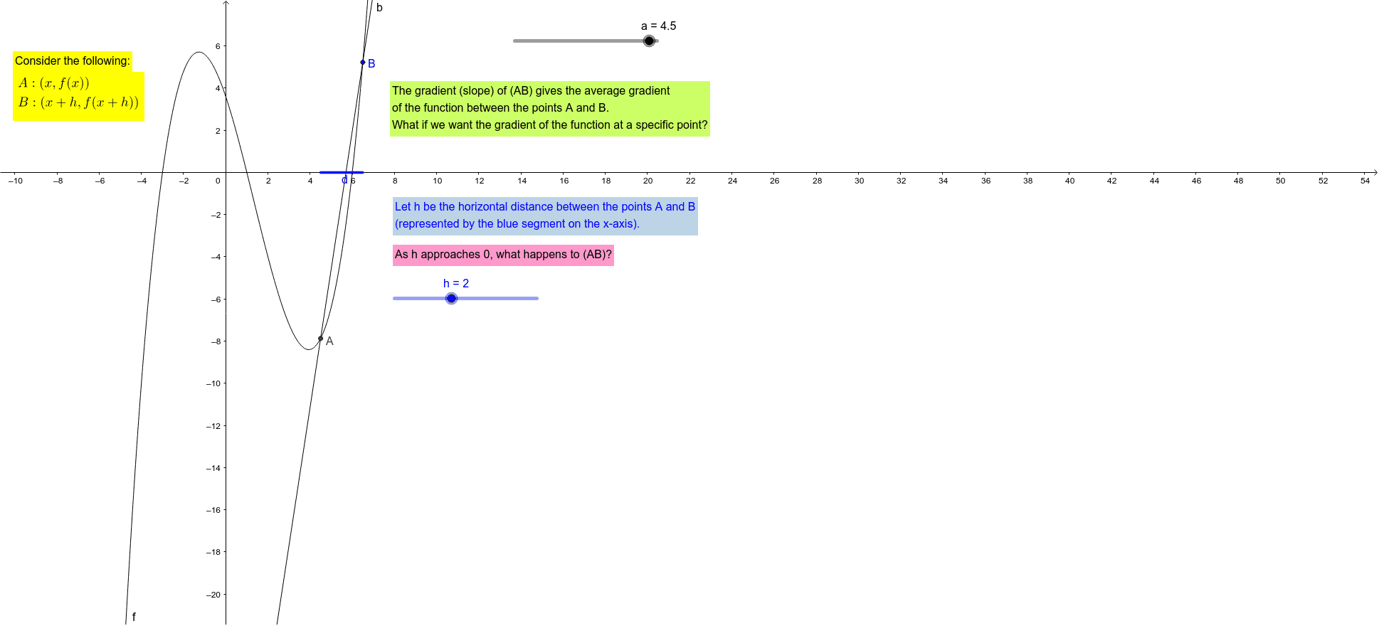GeoGebra Applet