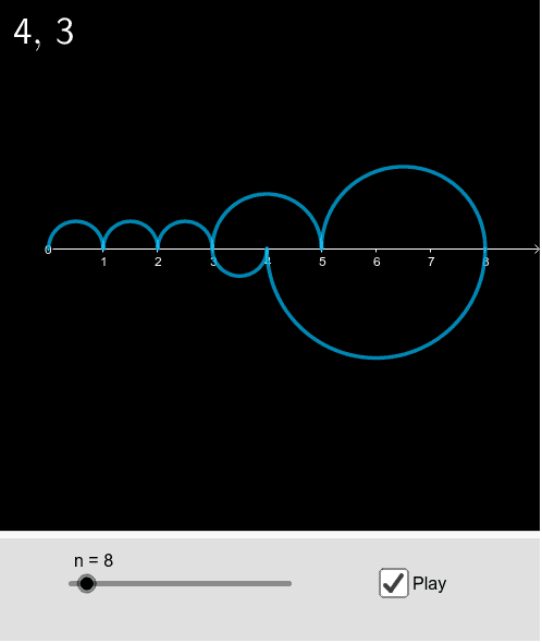 Visual representation of Fibonacci sequence mod 9 – GeoGebra